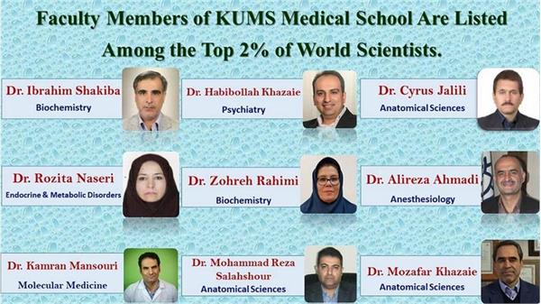 Faculty members of Kermanshah Medical School are listed among the top 2% of world scientists.